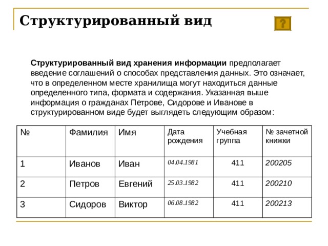 Структурированный вид Структурированный вид хранения информации предполагает введение соглашений о способах представления данных. Это означает, что в определенном месте хранилища могут находиться данные определенного типа, формата и содержания. Указанная выше информация о гражданах Петрове, Сидорове и Иванове в структурированном виде будет выглядеть следующим образом: № 1 Фамилия 2 Иванов Имя 3 Иван Дата рождения Петров 04.04.1981 Евгений Учебная группа Сидоров 25.03.1982 411 Виктор № зачетной книжки 411 06.08.1982 200205  200210  411 200213  