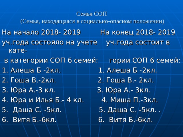 Семья СОП  (Семья, находящаяся в социально-опасном положении) На начало 2018- 2019 На конец 2018- 2019 уч.года состояло на учете уч.года состоит в кате-  в категории СОП 6 семей: гории СОП 6 семей: 1. Алеша Б -2кл. 1. Алеша Б -2кл. 2. Гоша В.-2кл. 2. Гоша В.- 2кл. 3. Юра А.-3 кл. 3. Юра А.- 3кл. 4. Юра и Илья Б.- 4 кл. 4. Миша П.-3кл. 5. Даша С. -5кл. 5. Даша С. -5кл. . 6. Витя Б.-6кл. 6. Витя Б.-6кл. 