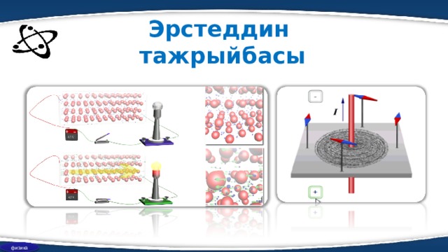 Эрстеддин тажрыйбасы физика  