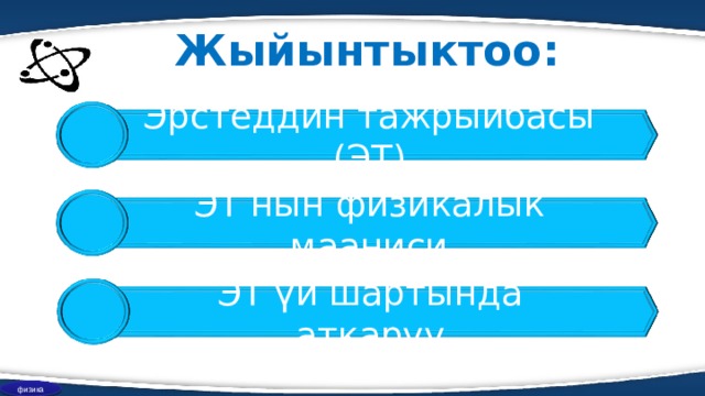 Жыйынтыктоо: Эрстеддин тажрыйбасы (ЭТ) ЭТ нын физикалык мааниси ЭТ үй шартында аткаруу физика 