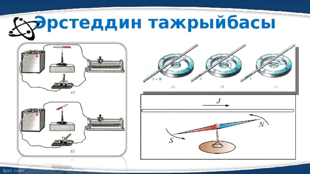 Эрстеддин тажрыйбасы 