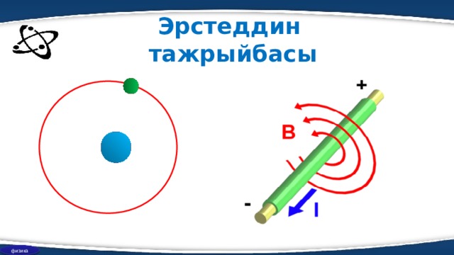Эрстеддин тажрыйбасы   физика  