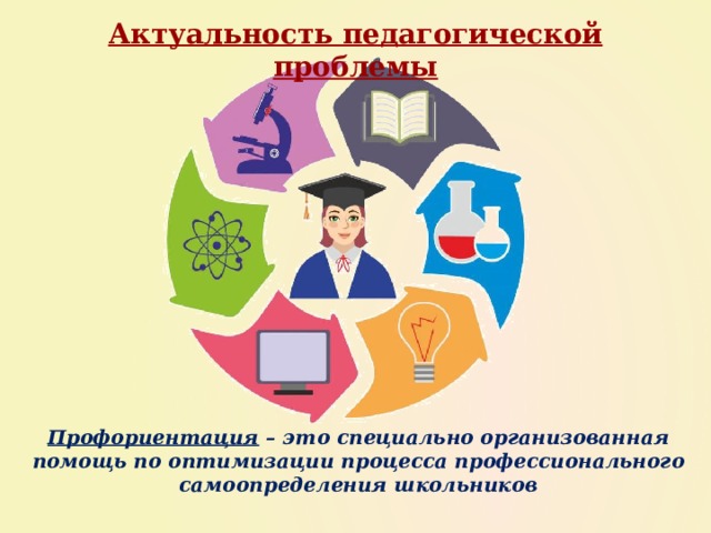 Актуальность педагогической проблемы Профориентация – это специально организованная помощь по оптимизации процесса профессионального самоопределения школьников 