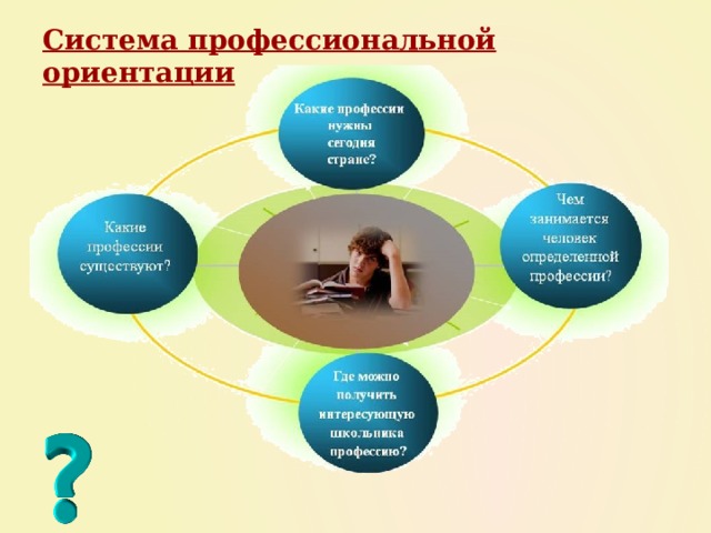 Система профессиональной ориентации 