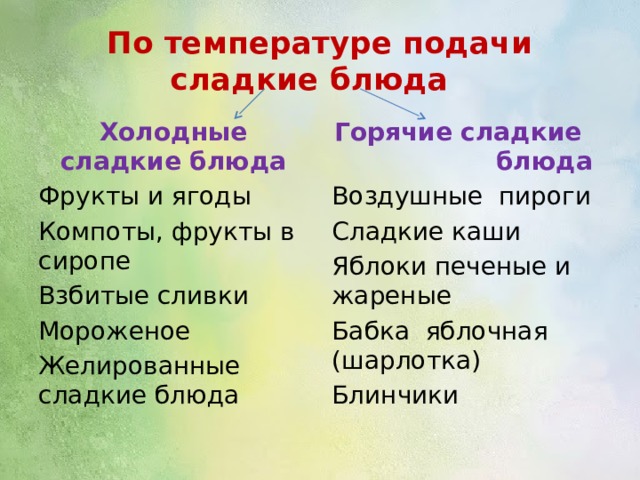 По температуре подачи сладкие блюда Холодные сладкие блюда Горячие сладкие блюда Воздушные пироги Фрукты и ягоды Компоты, фрукты в сиропе Сладкие каши Взбитые сливки Яблоки печеные и жареные Мороженое Бабка яблочная (шарлотка) Желированные сладкие блюда Блинчики 