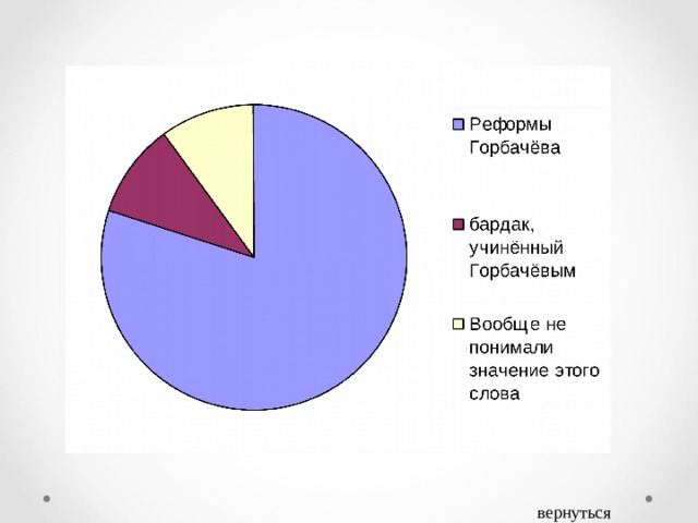 вернуться 