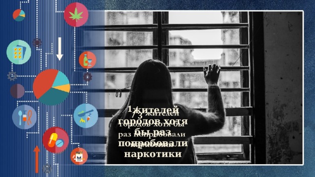 жителей городов хотя бы раз попробовали наркотики  