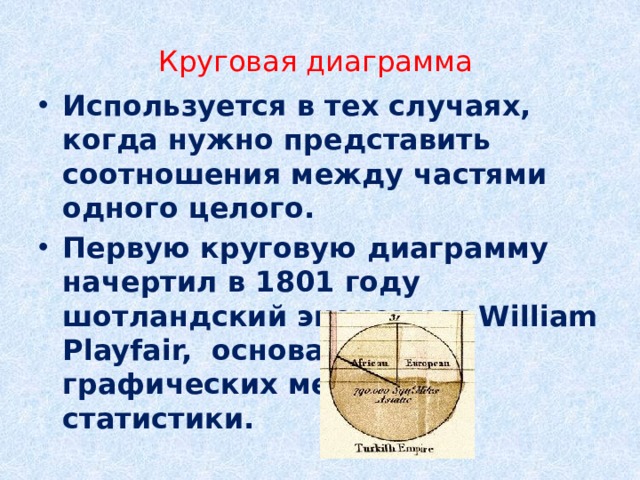Круговая диаграмма Используется в тех случаях, когда нужно представить соотношения между частями одного целого. Первую круговую диаграмму начертил в 1801 году шотландский экономист William Playfair, основатель графических методов статистики. 
