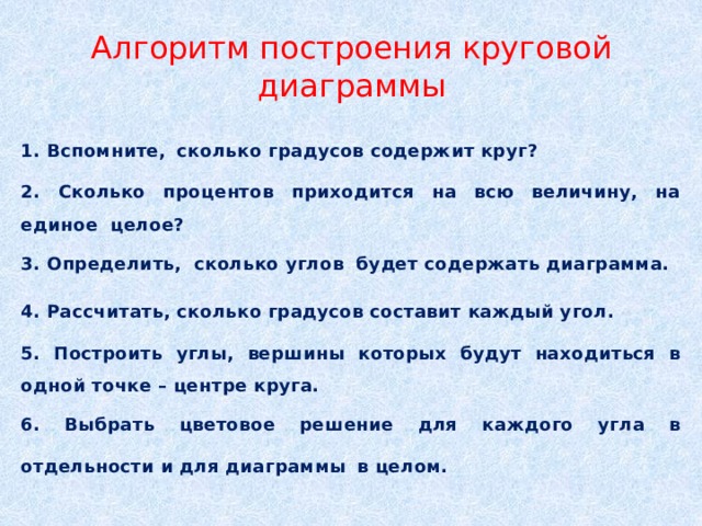 Алгоритм построения круговой диаграммы   1. Вспомните,  сколько градусов содержит круг? 2. Сколько процентов приходится на всю величину, на единое целое? 3. Определить, сколько углов будет содержать диаграмма. 4. Рассчитать, сколько градусов составит каждый угол.  5. Построить углы, вершины которых будут находиться в одной точке – центре круга. 6. Выбрать цветовое решение для каждого угла в отдельности и для диаграммы  в целом.  