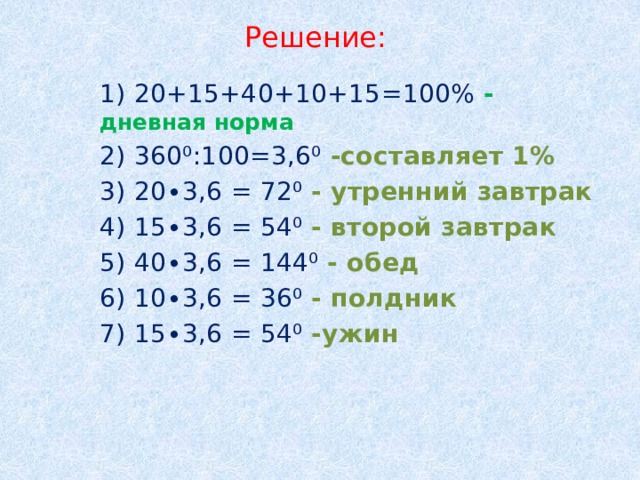 Решение: 1) 20+15+40+10+15=100% - дневная норма 2) 360⁰:100=3,6⁰ -составляет 1% 3) 20∙3,6 = 72⁰ - утренний завтрак 4) 15∙3,6 = 54⁰ - второй завтрак 5) 40∙3,6 = 144⁰ - обед 6) 10∙3,6 = 36⁰ - полдник 7) 15∙3,6 = 54⁰ -ужин 