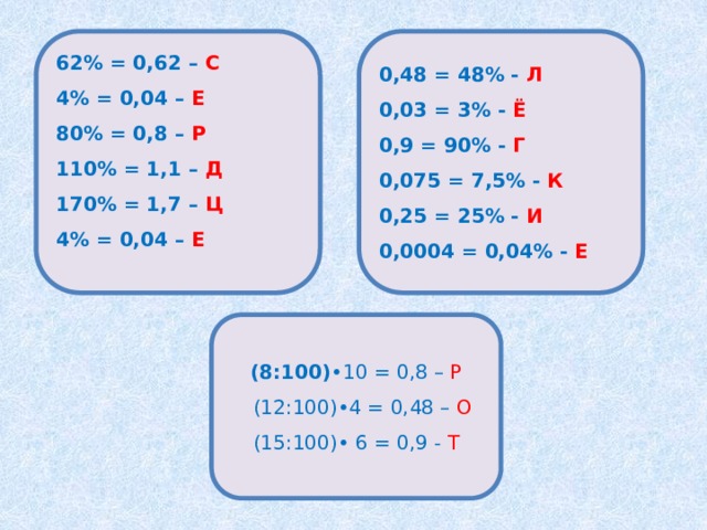 62% = 0,62 – С  4% = 0,04 –  Е  80% = 0,8 – Р  110% = 1,1 – Д  170% = 1,7 – Ц  4% = 0,04 – Е   0,48 = 48% - Л  0,03 = 3% - Ё  0,9 = 90% - Г  0,075 = 7,5% - К  0,25 = 25% - И  0,0004 = 0,04% - Е (8:100) •10 = 0,8 – Р   (12:100)•4 = 0,48 – О  (15:100)• 6 = 0,9 - Т 