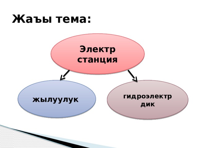Жаъы тема: Электр станция жылуулук гидроэлектрдик 
