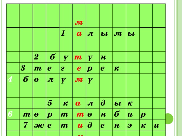                   4 3  2       б   б т     м 1     ө  е  а 6   ү л  г л т    т       ү    е ү    7 ы   ө 5   м    р  м  р   н  ж   к   ү    ы  е т а    е        т л    к        т     ө         и     д  д   к     8   н ы      а     к  б е   л   и н       р т   э ы к       и         