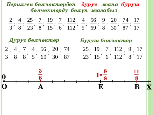 Берилген бөлчөктөрдөн дурус жана буруш бөлчөктөрдү бөлүп жазабыз Дурус бөлчөктөр Буруш бөлчөктөр 3 8 11 1 = 0 8 8 8 О А Е В Х 
