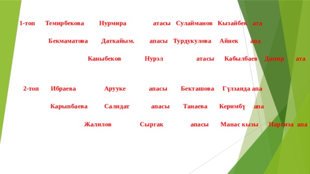  1-топ Темирбекова Нурмира атасы Сулайманов Кызайбек ата  Бекмаматова Даткайым. апасы Турдукулова Айнек апа  Каныбеков Нурэл атасы Кабылбаев Дамир ата     2-топ Ибраева Арууке апасы Бекташова Гүлзаида апа  Карыпбаева Салидат апасы Танаева Керимбү апа  Жалилов Сыргак апасы Манас кызы Наргиза апа       