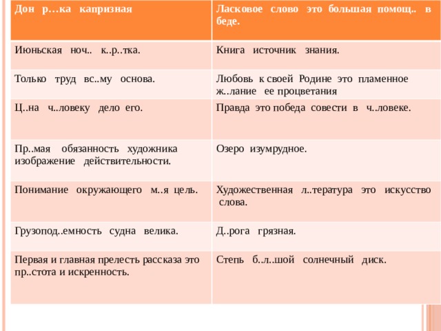 Дон р…ка капризная  Ласковое слово это большая помощ.. в беде. Июньская ноч.. к..р..тка.  Книга источник знания. Только труд вс..му основа. Любовь к своей Родине это пламенное ж..лание ее процветания Ц..на ч..ловеку дело его. Пр..мая обязанность художника изображение действительности. Правда это победа совести в ч..ловеке. Озеро изумрудное. Понимание окружающего м..я цель. Художественная л..тература это искусство слова. Грузопод..емность судна велика. Первая и главная прелесть рассказа это пр..стота и искренность. Д..рога грязная. Степь б..л..шой солнечный диск. 