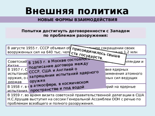 В 1963 г. в Москве состоялось подписание договора между СССР, США и Англией о запрещении испытаний ядерного оружия присоединилось свыше ста государств. в атмосфере, в космическом пространстве и под водой Внешняя политика НОВЫЕ ФОРМЫ ВЗАИМОДЕЙСТВИЯ Попытки достигнуть договоренности с Западом по проблемам разоружения: В августе 1955 г. СССР объявил об одностороннем сокращении своих вооруженных сил на 640 тыс. человек, а в мае 1956 г. - еще на 1,2 млн Советский Союз ликвидировал военные базы на территории Финляндии и Китая. В 1957 г. СССР внес предложение в ООН о приостановке ядерных испытаний, взаимных обязательствах об отказе от применения атомного оружия, о скоординированном сокращении вооруженных сил ведущих держав В 1958 г. в СССР был объявлен односторонний мораторий на ядерные испытания. В 1959 г. во время визита советской правительственной делегации в США Н.С.Хрущев выступил на сессии Генеральной Ассамблеи ООН с речью по проблемам всеобщего и полного разоружения. 