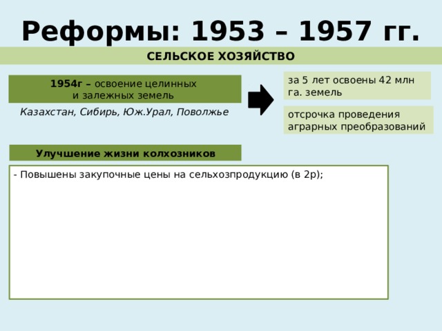 Реформы: 1953 – 1957 гг. СЕЛЬСКОЕ ХОЗЯЙСТВО за 5 лет освоены 42 млн га. земель 1954г – освоение целинных и залежных земель Казахстан, Сибирь, Юж.Урал, Поволжье отсрочка проведения аграрных преобразований Улучшение жизни колхозников - Повышены закупочные цены на сельхозпродукцию (в 2р); - списаны долги колхозов по сельхозналогу прошлых лет(1,5 млрд пудов зерна); - в несколько раз увеличены расходы на социальное развитие села; - отменялись налоги на личное подсобное хозяйство, которое разрешалось увеличить в пять раз. - В 1958 г. были отменены обязательные поставки сельскохозяйственных продуктов с приусадебного хозяйства, сокращены налоги с него. - были изменены критерии планирования в сельском хозяйстве, колхозы получили право вносить изменения в свои уставы. 