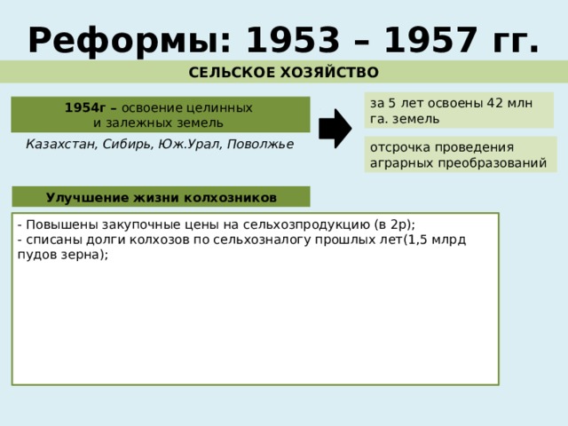 Реформы: 1953 – 1957 гг. СЕЛЬСКОЕ ХОЗЯЙСТВО за 5 лет освоены 42 млн га. земель 1954г – освоение целинных и залежных земель Казахстан, Сибирь, Юж.Урал, Поволжье отсрочка проведения аграрных преобразований Улучшение жизни колхозников - Повышены закупочные цены на сельхозпродукцию (в 2р); - списаны долги колхозов по сельхозналогу прошлых лет(1,5 млрд пудов зерна); - в несколько раз увеличены расходы на социальное развитие села; - отменялись налоги на личное подсобное хозяйство, которое разрешалось увеличить в пять раз. - В 1958 г. были отменены обязательные поставки сельскохозяйственных продуктов с приусадебного хозяйства, сокращены налоги с него. - были изменены критерии планирования в сельском хозяйстве, колхозы получили право вносить изменения в свои уставы. 