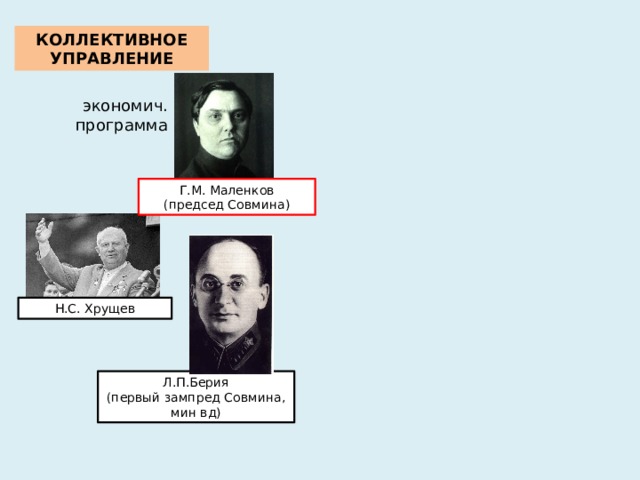 КОЛЛЕКТИВНОЕ УПРАВЛЕНИЕ экономич. программа Г.М. Маленков (председ Совмина) Н.С. Хрущев !! Л.П.Берия (первый зампред Совмина, мин вд)  