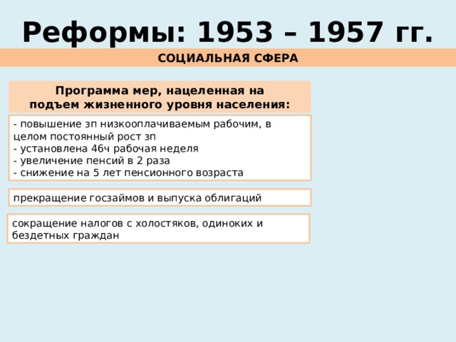 Реформы: 1953 – 1957 гг. СОЦИАЛЬНАЯ СФЕРА Программа мер, нацеленная на подъем жизненного уровня населения: - повышение зп низкооплачиваемым рабочим, в целом постоянный рост зп - установлена 46ч рабочая неделя - увеличение пенсий в 2 раза - снижение на 5 лет пенсионного возраста прекращение госзаймов и выпуска облигаций сокращение налогов с холостяков, одиноких и бездетных граждан 