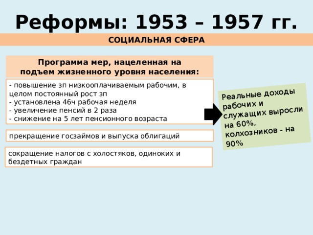 Реальные доходы рабочих и служащих выросли на 60%, колхозников - на 90% Реформы: 1953 – 1957 гг. СОЦИАЛЬНАЯ СФЕРА Программа мер, нацеленная на подъем жизненного уровня населения: - повышение зп низкооплачиваемым рабочим, в целом постоянный рост зп - установлена 46ч рабочая неделя - увеличение пенсий в 2 раза - снижение на 5 лет пенсионного возраста прекращение госзаймов и выпуска облигаций сокращение налогов с холостяков, одиноких и бездетных граждан 