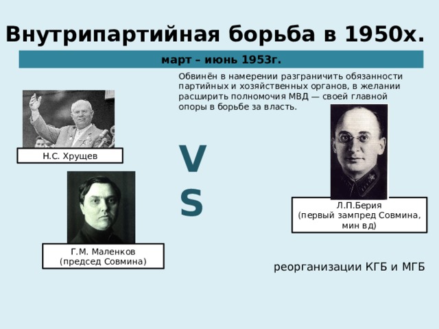 Внутрипартийная борьба в 1950х. март – июнь 1953г. Обвинён в намерении разграничить обязанности партийных и хозяйственных органов, в желании расширить полномочия МВД — своей главной опоры в борьбе за власть. VS Н.С. Хрущев Л.П.Берия (первый зампред Совмина, мин вд) Г.М. Маленков (председ Совмина) реорганизации КГБ и МГБ 
