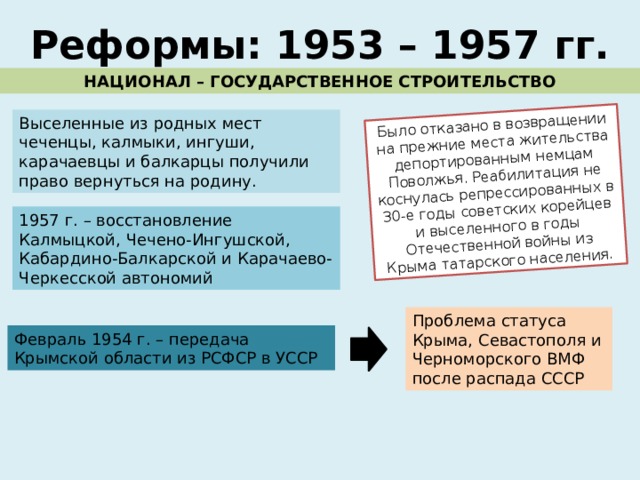 Было отказано в возвращении на прежние места жительства депортированным немцам Поволжья. Реабилитация не коснулась репрессированных в 30-е годы советских корейцев и выселенного в годы Отечественной войны из Крыма татарского населения. Реформы: 1953 – 1957 гг. НАЦИОНАЛ – ГОСУДАРСТВЕННОЕ СТРОИТЕЛЬСТВО Выселенные из родных мест чеченцы, калмыки, ингуши, карачаевцы и балкарцы получили право вернуться на родину. 1957 г. – восстановление Калмыцкой, Чечено-Ингушской, Кабардино-Балкарской и Карачаево-Черкесской автономий Проблема статуса Крыма, Севастополя и Черноморского ВМФ после распада СССР Февраль 1954 г. – передача Крымской области из РСФСР в УССР 