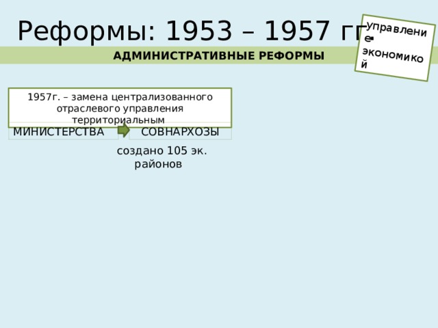 управление экономикой Реформы: 1953 – 1957 гг. АДМИНИСТРАТИВНЫЕ РЕФОРМЫ 1957г. – замена централизованного отраслевого управления территориальным МИНИСТЕРСТВА СОВНАРХОЗЫ создано 105 эк. районов 