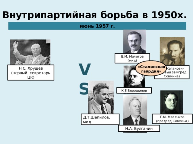Внутрипартийная борьба в 1950х. июнь 1957 г. В.М. Молотов (мид) VS «Сталинская гвардия» Н.С. Хрущев (первый секретарь ЦК) Л.М.Каганович (первый зампред Совмина) К.Е.Ворошилов Д.Т.Шепилов, мид Г.М. Маленков (председ Совмина) Н.А. Булганин 