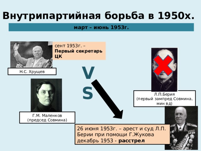 Внутрипартийная борьба в 1950х. март – июнь 1953г. сент 1953г. – Первый секретарь ЦК VS Н.С. Хрущев Л.П.Берия (первый зампред Совмина, мин вд) Г.М. Маленков (председ Совмина) 26 июня 1953г. – арест и суд Л.П. Берии при помощи Г.Жукова декабрь 1953 - расстрел 