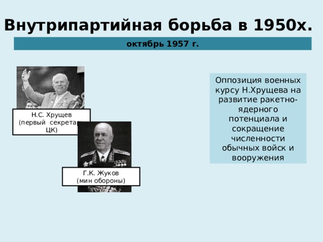 Внутрипартийная борьба в 1950х. октябрь 1957 г. Оппозиция военных курсу Н.Хрущева на развитие ракетно-ядерного потенциала и сокращение численности обычных войск и вооружения Н.С. Хрущев (первый секретарь ЦК) Г.К. Жуков (мин обороны) 