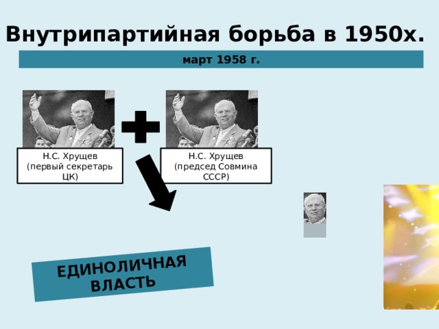 ЕДИНОЛИЧНАЯ ВЛАСТЬ Внутрипартийная борьба в 1950х. март 1958 г. Н.С. Хрущев Н.С. Хрущев (первый секретарь ЦК) (председ Совмина СССР) 
