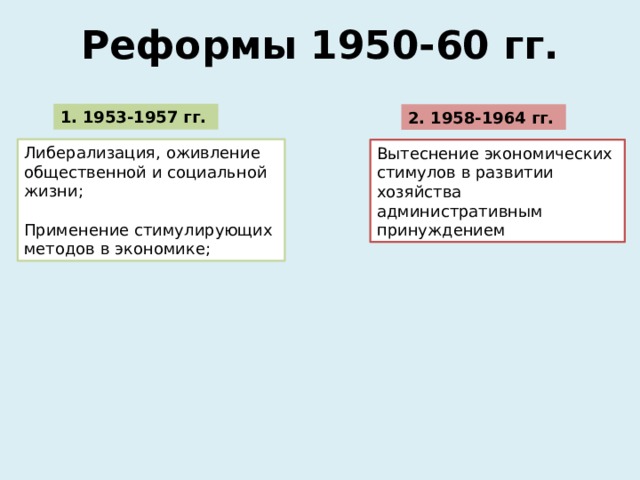 Реформы 1950-60 гг. 1. 1953-1957 гг. 2. 1958-1964 гг. Либерализация, оживление общественной и социальной жизни; Применение стимулирующих методов в экономике; Вытеснение экономических стимулов в развитии хозяйства административным принуждением 