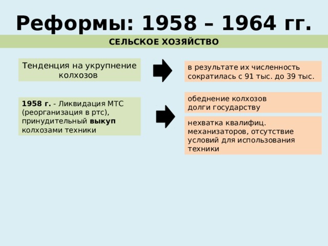 Реформы: 1958 – 1964 гг. СЕЛЬСКОЕ ХОЗЯЙСТВО Тенденция на укрупнение колхозов в результате их численность сократилась с 91 тыс. до 39 тыс. обеднение колхозов долги государству 1958 г. - Ликвидация МТС (реорганизация в ртс), принудительный выкуп колхозами техники нехватка квалифиц. механизаторов, отсутствие условий для использования техники 
