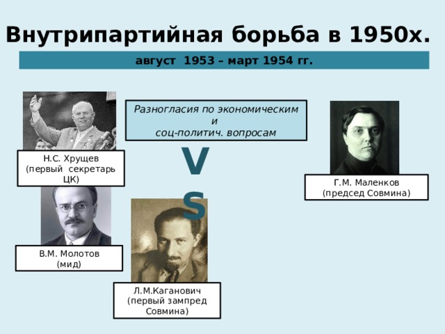 Внутрипартийная борьба в 1950х. август 1953 – март 1954 гг. Разногласия по экономическим и соц-политич. вопросам VS Н.С. Хрущев (первый секретарь ЦК) Г.М. Маленков (председ Совмина) В.М. Молотов (мид) Л.М.Каганович (первый зампред Совмина) 