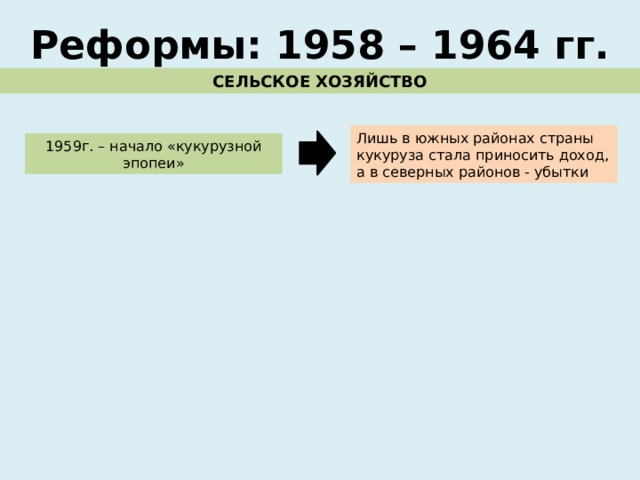 Реформы: 1958 – 1964 гг. СЕЛЬСКОЕ ХОЗЯЙСТВО Лишь в южных районах страны кукуруза стала приносить доход, а в северных районов - убытки 1959г. – начало «кукурузной эпопеи» 