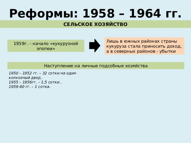 Реформы: 1958 – 1964 гг. СЕЛЬСКОЕ ХОЗЯЙСТВО Лишь в южных районах страны кукуруза стала приносить доход, а в северных районов - убытки 1959г. – начало «кукурузной эпопеи» Наступление на личные подсобные хозяйства 1950 – 1952 гг. – 32 сотки на один колхозный двор, 1955 – 1956гг. – 1,5 сотки , 1959-60 гг. – 1 сотка. 