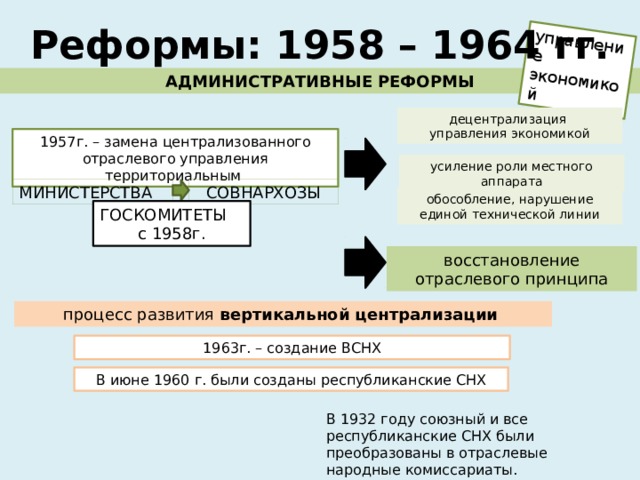 управление экономикой Реформы: 1958 – 1964 гг. АДМИНИСТРАТИВНЫЕ РЕФОРМЫ децентрализация управления экономикой 1957г. – замена централизованного отраслевого управления территориальным усиление роли местного аппарата МИНИСТЕРСТВА СОВНАРХОЗЫ обособление, нарушение единой технической линии ГОСКОМИТЕТЫ с 1958г. восстановление отраслевого принципа процесс развития вертикальной централизации  1963г. – создание ВСНХ В июне 1960 г. были созданы республиканские СНХ В 1932 году союзный и все республиканские СНХ были преобразованы в отраслевые народные комиссариаты. 