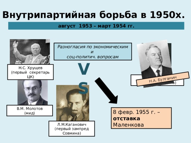 Н.А. Булганин Внутрипартийная борьба в 1950х. август 1953 – март 1954 гг. Разногласия по экономическим и соц-политич. вопросам VS Н.С. Хрущев (первый секретарь ЦК) Г.М. Маленков (председ Совмина) В.М. Молотов (мид) 8 февр. 1955 г. – отставка Маленкова Л.М.Каганович (первый зампред Совмина) 