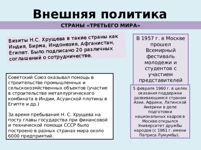 Визиты Н.С. Хрущева в такие страны как Индия, Бирма, Индонезия, Афганистан, Египет. Было подписано 20 различных соглашений о сотрудничестве. Внешняя политика СТРАНЫ «ТРЕТЬЕГО МИРА» В 1957 г. в Москве прошел Всемирный фестиваль молодежи и студентов с участием представителей всех континетов мира. Советский Союз оказывал помощь в строительстве промышленных и сельскохозяйственных объектов (участие в строительстве металлургического комбината в Индии, Асуанской плотины в Египте и др.) За время пребывания Н. С. Хрущева на посту главы государства при финансовой и технической помощи СССР было построено в разных странах мира около 6000 предприятий. 5 февраля 1960 г. в целях оказания поддержки развивающимся странам Азии, Африки, Латинской Америки в деле подготовки национальных кадров в Москве открылся Университет дружбы народов (с 1961 г. имени Патриса Лумумбы). 