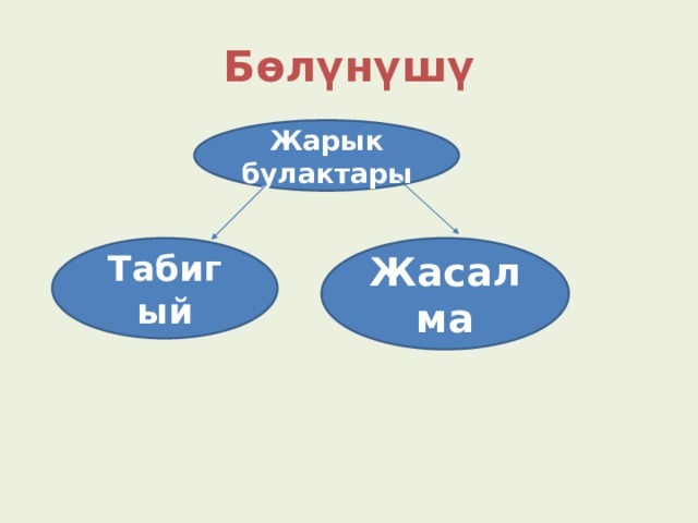 Бөлүнүшү Жарык булактары Табигый Жасалма 