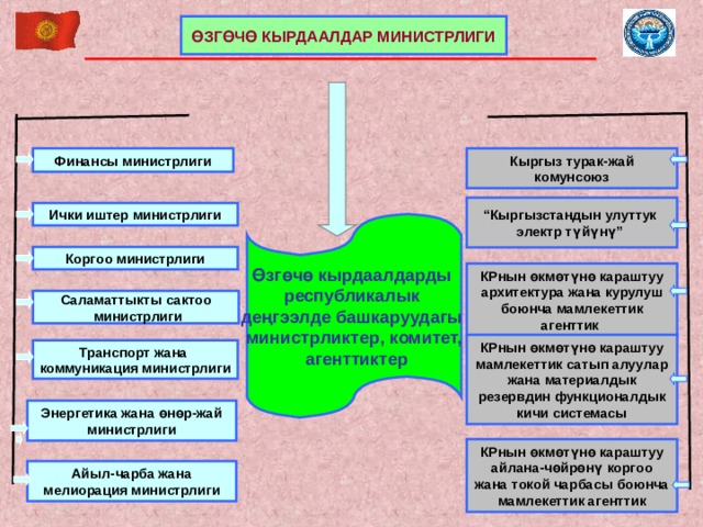 ӨЗГӨЧӨ КЫРДААЛДАР МИНИСТРЛИГИ Финансы министрлиги Кыргыз турак-жай комунсоюз “ Кыргызстандын улуттук электр түйүнү” Ички иштер министрлиги Өзгөчө кырдаалдарды республикалык деңгээлде башкаруудагы министрликтер, комитет,  агенттиктер Коргоо министрлиги КРнын өкмөтүнө караштуу архитектура жана курулуш боюнча мамлекеттик агенттик Саламаттыкты сактоо  министрлиги КРнын өкмөтүнө караштуу мамлекеттик сатып алуулар жана материалдык резервдин функционалдык кичи системасы Транспорт жана коммуникация министрлиги Энергетика жана өнөр-жай министрлиги КРнын өкмөтүнө караштуу айлана-чөйрөнү коргоо жана токой чарбасы боюнча мамлекеттик агенттик Айыл-чарба жана мелиорация министрлиги 