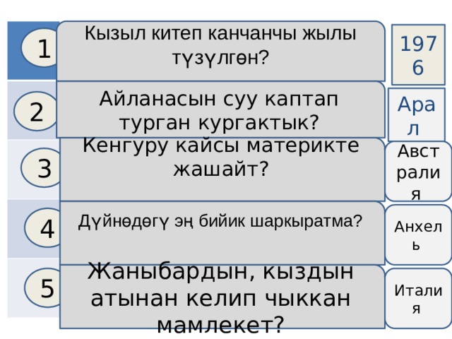 Кызыл китеп канчанчы жылы түзүлгөн? 1976 1 Айланасын суу каптап турган кургактык? Арал 2 Кенгуру кайсы материкте жашайт? Австралия 3 Дүйнөдөгү эң бийик шаркыратма? Анхель 4 Жаныбардын, кыздын атынан келип чыккан мамлекет? 5 Италия 