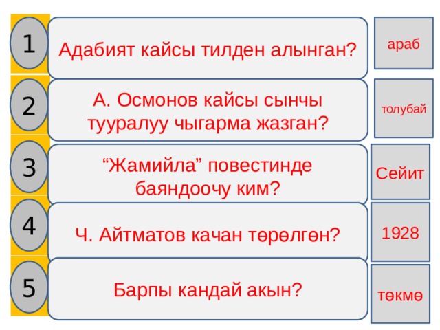    1 араб Адабият кайсы тилден алынган? 2 А. Осмонов кайсы сынчы тууралуу чыгарма жазган? толубай 3 “ Жамийла” повестинде баяндоочу ким? Сейит 4 Ч. Айтматов качан төрөлгөн? 1928 Барпы кандай акын? 5 төкмө 