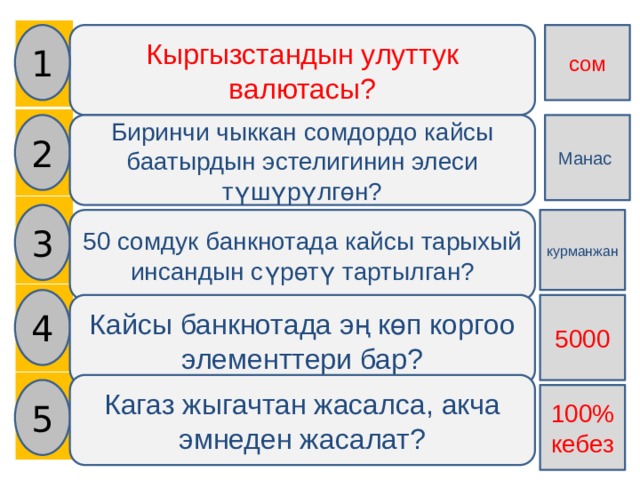    1 сом Кыргызстандын улуттук валютасы? 2 Биринчи чыккан сомдордо кайсы баатырдын эстелигинин элеси түшүрүлгөн? Манас 3 50 сомдук банкнотада кайсы тарыхый инсандын сүрөтү тартылган? курманжан  4 Кайсы банкнотада эң көп коргоо элементтери бар? 5000 Кагаз жыгачтан жасалса, акча эмнеден жасалат? 5 100% кебез 