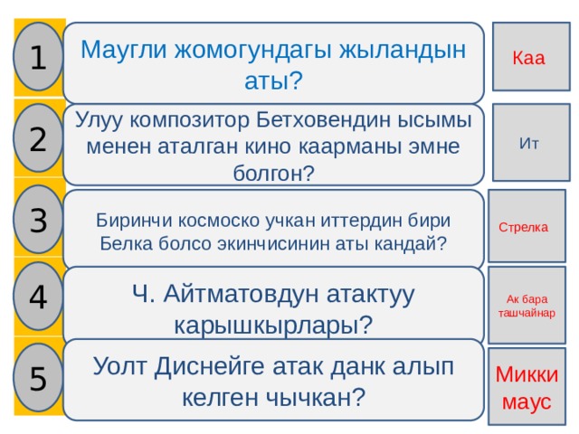    1 Каа Маугли жомогундагы жыландын аты? 2 Улуу композитор Бетховендин ысымы менен аталган кино каарманы эмне болгон? Ит 3 Биринчи космоско учкан иттердин бири Белка болсо экинчисинин аты кандай? Стрелка 4 Ч. Айтматовдун атактуу карышкырлары? Ак бара ташчайнар Уолт Диснейге атак данк алып келген чычкан? 5 Микки маус 