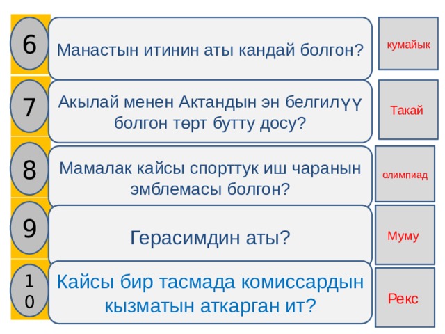    6 кумайык Манастын итинин аты кандай болгон? 7 Акылай менен Актандын эн белгилүү болгон төрт бутту досу? Такай 8 Мамалак кайсы спорттук иш чаранын эмблемасы болгон? олимпиад 9 Герасимдин аты? Муму Кайсы бир тасмада комиссардын кызматын аткарган ит? 10 Рекс 