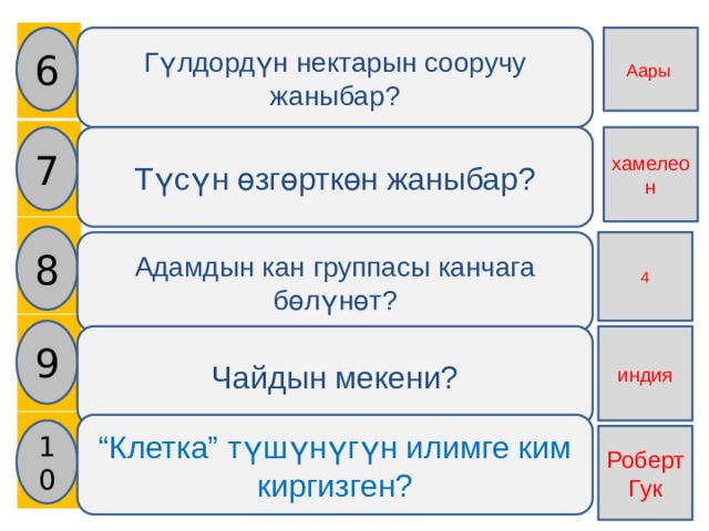   6 Аары Гүлдордүн нектарын сооручу жаныбар? 7 Түсүн өзгөрткөн жаныбар? хамелеон 8 Адамдын кан группасы канчага бөлүнөт? 4 9 Чайдын мекени? индия “ Клетка” түшүнүгүн илимге ким киргизген? 10 Роберт Гук 