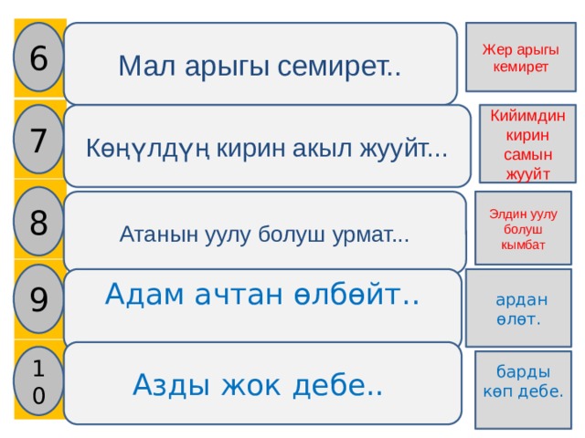    Мал арыгы семирет.. Жер арыгы кемирет 6 Көңүлдүң кирин акыл жууйт... Кийимдин кирин самын жууйт 7 8 Атанын уулу болуш урмат... Элдин уулу болуш кымбат 9 Адам ачтан өлбөйт..  ардан өлөт. Азды жок дебе.. 10 барды көп дебе. 